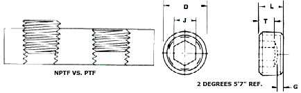 Holo-Krome Pressure Plugs Flush Fit