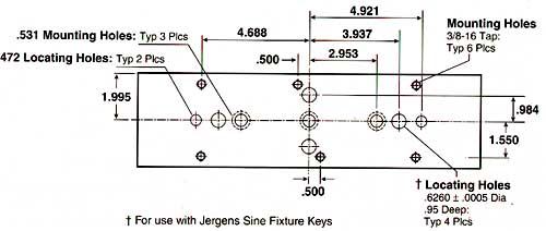 Jergens Inc. - Jergens Tooling Components
